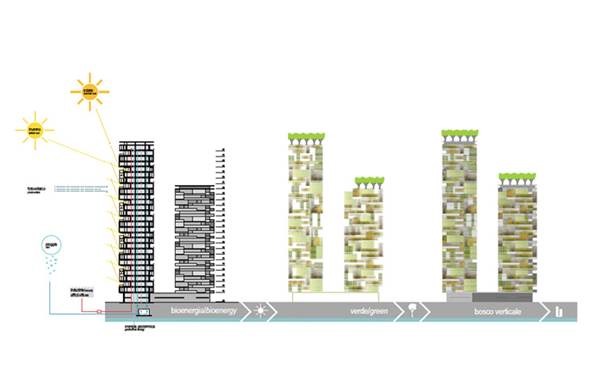 Bosques Verticales La Nueva Arquitectura Verde